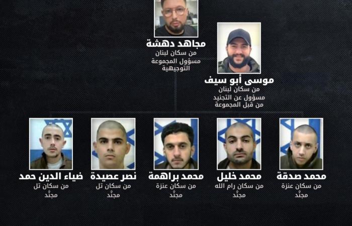 أدرعي: “الشاباك” يُحبط نشاط خلية تُحرّك من لبنان