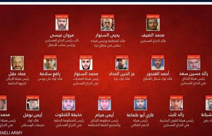 بالصورة: إسرائيل تنشر قائمة باغتيالات قادة “حماس”